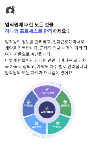 차트와 그래프로 시각화된 데이터 이미지 